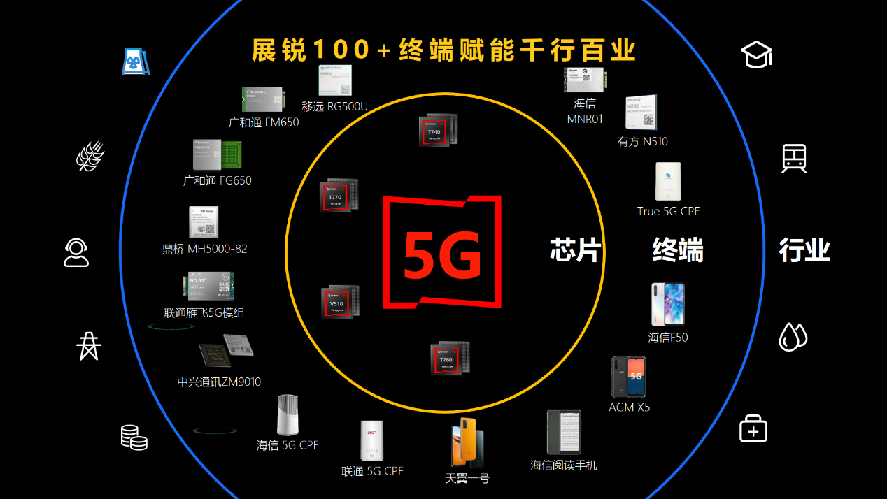 5g网络哪里最值钱 5G 初体验：速度与激情的碰撞，开启崭新生活方式  第8张