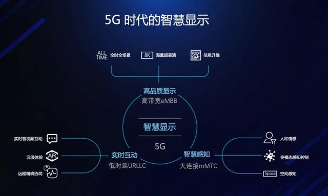 5g网络哪里最值钱 5G 初体验：速度与激情的碰撞，开启崭新生活方式  第9张