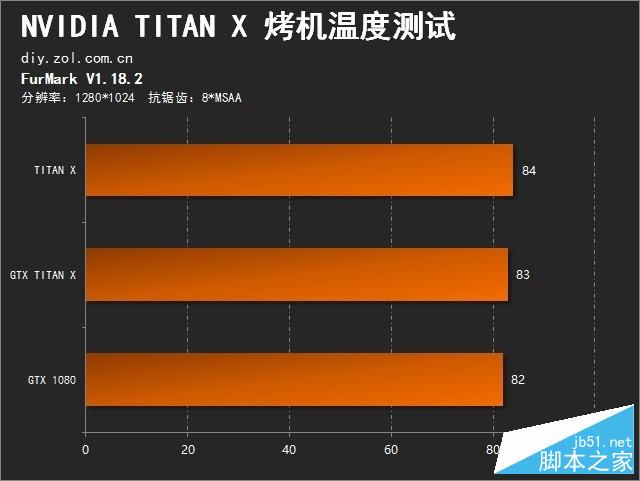 GT240 显卡畅玩堡垒之夜：性能与体验的深度分享  第3张