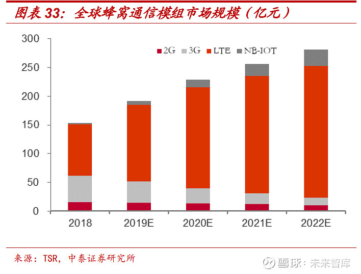 5G 网络测速工具：揭开数字时代神秘面纱的关键  第5张