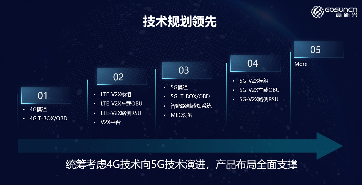 中国联通异地共享 5G 网络服务：商务人士的福音，带来显著便捷