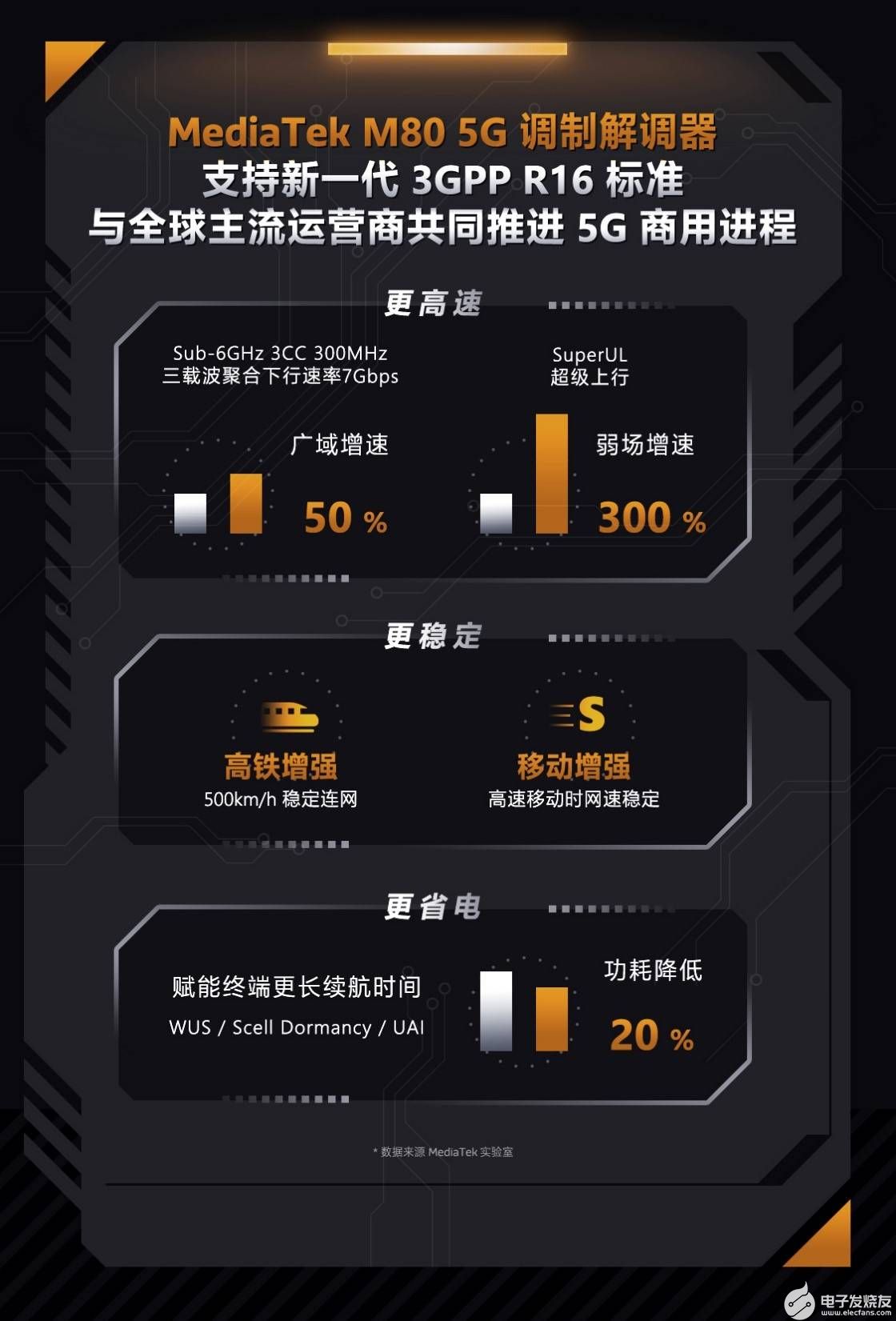 中国联通异地共享 5G 网络服务：商务人士的福音，带来显著便捷  第7张