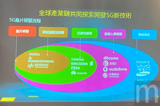 5G 频段的分类与特点解析：助您全面把握 网络频段  第4张