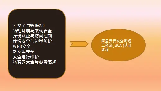 5G 网络加密机制之谜：保障安全与便利的关键所在  第9张