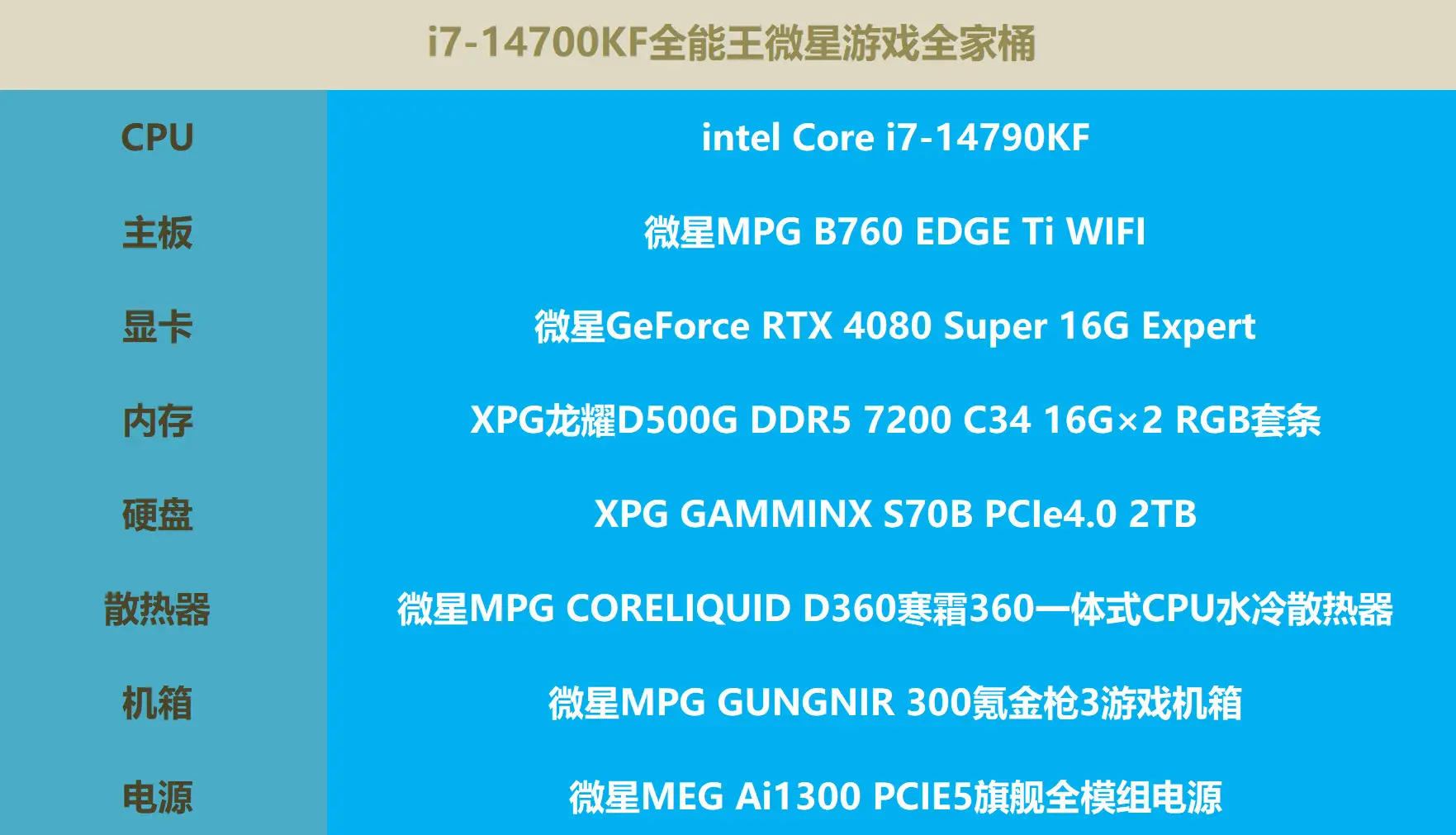 GT1030 与 650Ti：计算机硬件爱好者分享显卡实际操作经验  第9张