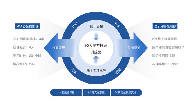 安卓系统开发培训：从新手到资深开发者的成长之路  第7张