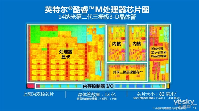 深入剖析 DDR3L 内存与主板的联系，你了解多少？  第5张