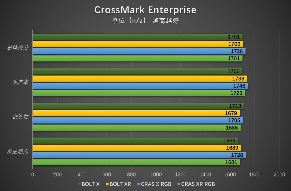 DDR4 内存最小容量是多少？专业人士带你深入了解  第2张