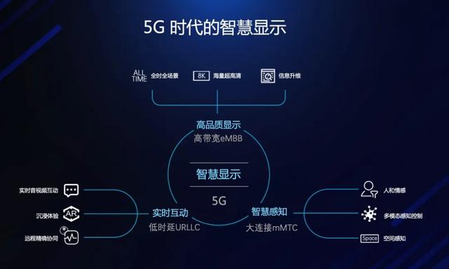 5G 时代，重庆山城的通讯变革：5G 智能机的优势与性能解析  第2张