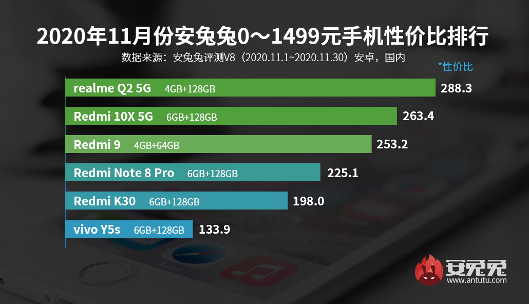 5G 时代如何选购高性价比旗舰机？京东平台 手机性价比深度解析  第3张