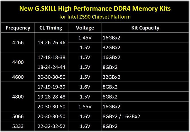 DDR3 和 DDR4 内存辨识：频率、电压、外观细节大揭秘  第5张