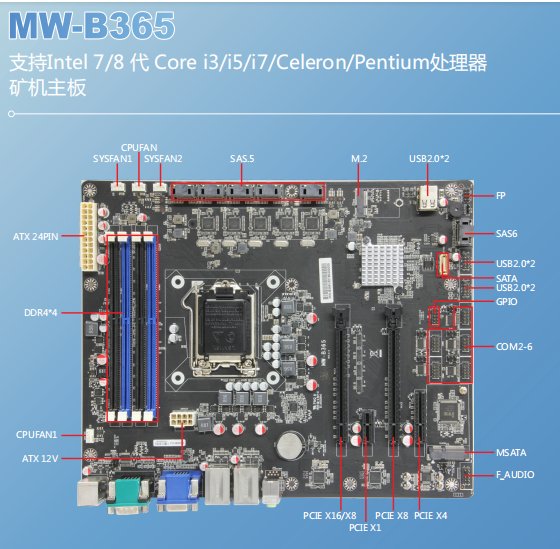 英特尔 B365 芯片组新品不支持 DDR3 内存，消费者陷入困境  第2张