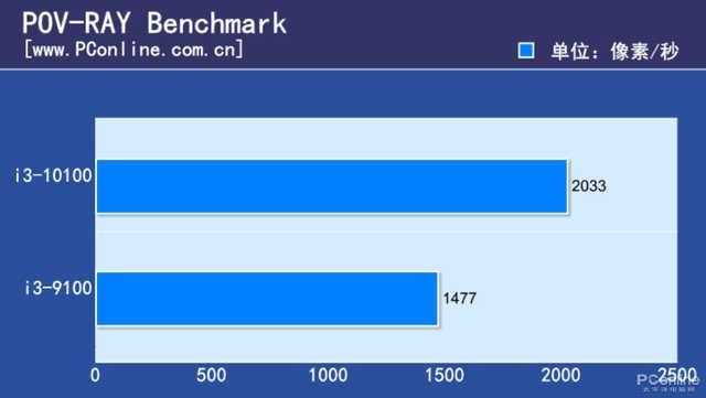 黑苹果小主机：强性能与轻便兼得，DDR3 内存提升流畅度与效率  第6张