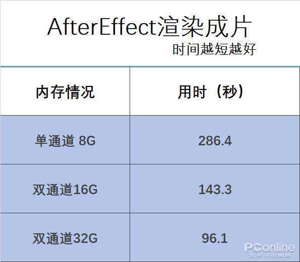 黑苹果小主机：强性能与轻便兼得，DDR3 内存提升流畅度与效率  第7张
