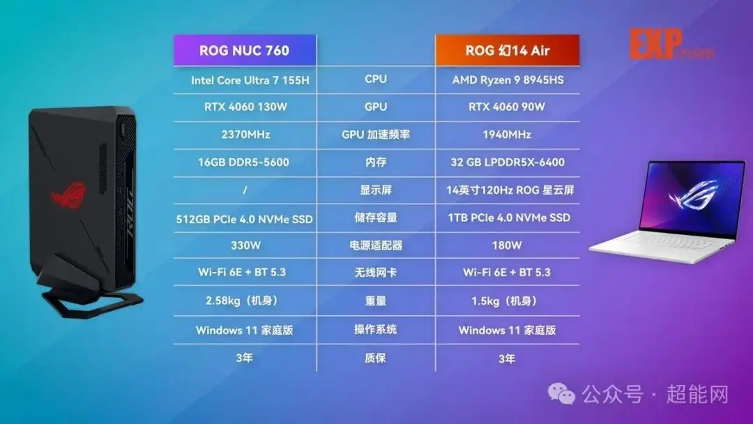 黑苹果小主机：强性能与轻便兼得，DDR3 内存提升流畅度与效率  第10张