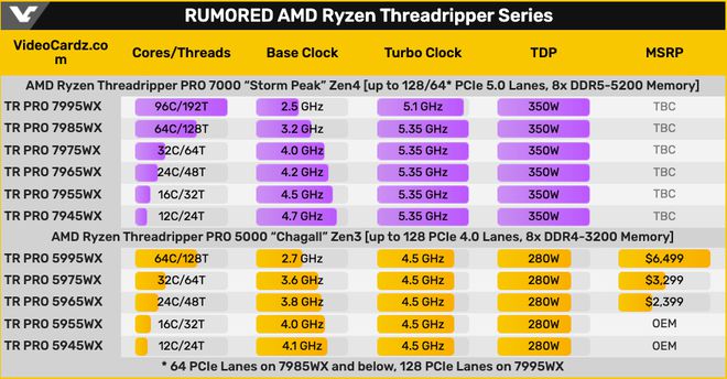 Intel 酷睿与 AMD 锐龙：DDR4 内存的黄金搭档与新宠儿  第9张