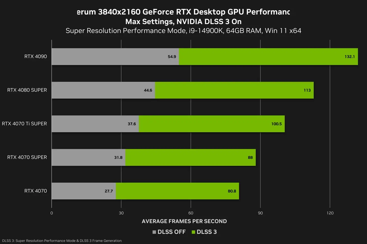 GT920 显卡搭配 1080p 显示器：性能与价格的完美平衡  第4张