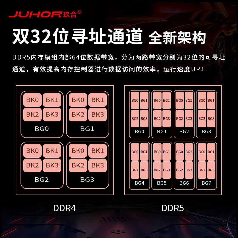 8g单根ddr5 全新 8GB DDR5 单条内存：提升电脑性能，追求速度与效益的极致选择  第9张