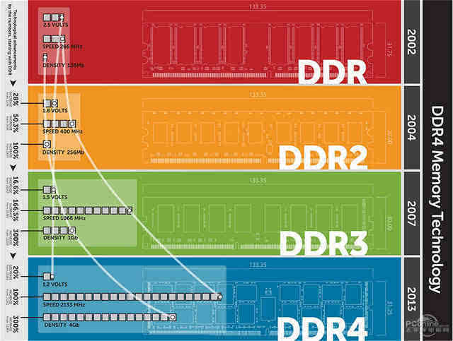 选DDR4还是DD5 DDR4 与 DDR5 内存，选购难题：性价比与前瞻性的抉择，钱包君的哀嚎  第5张