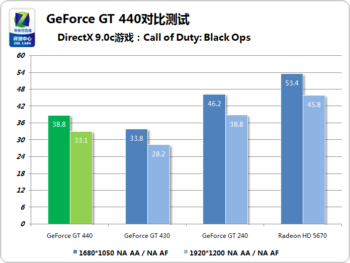 GT440 显卡：小巧身躯，强大动力，游戏兼容性卓越  第5张