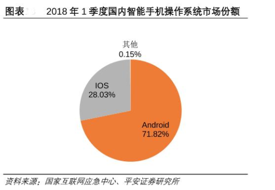 智能手机时代：Android 与 iOS 系统的竞争与选择  第2张