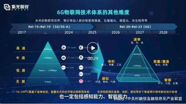 5G 技术引领变革，智能手机云储存方案带来便捷生活体验