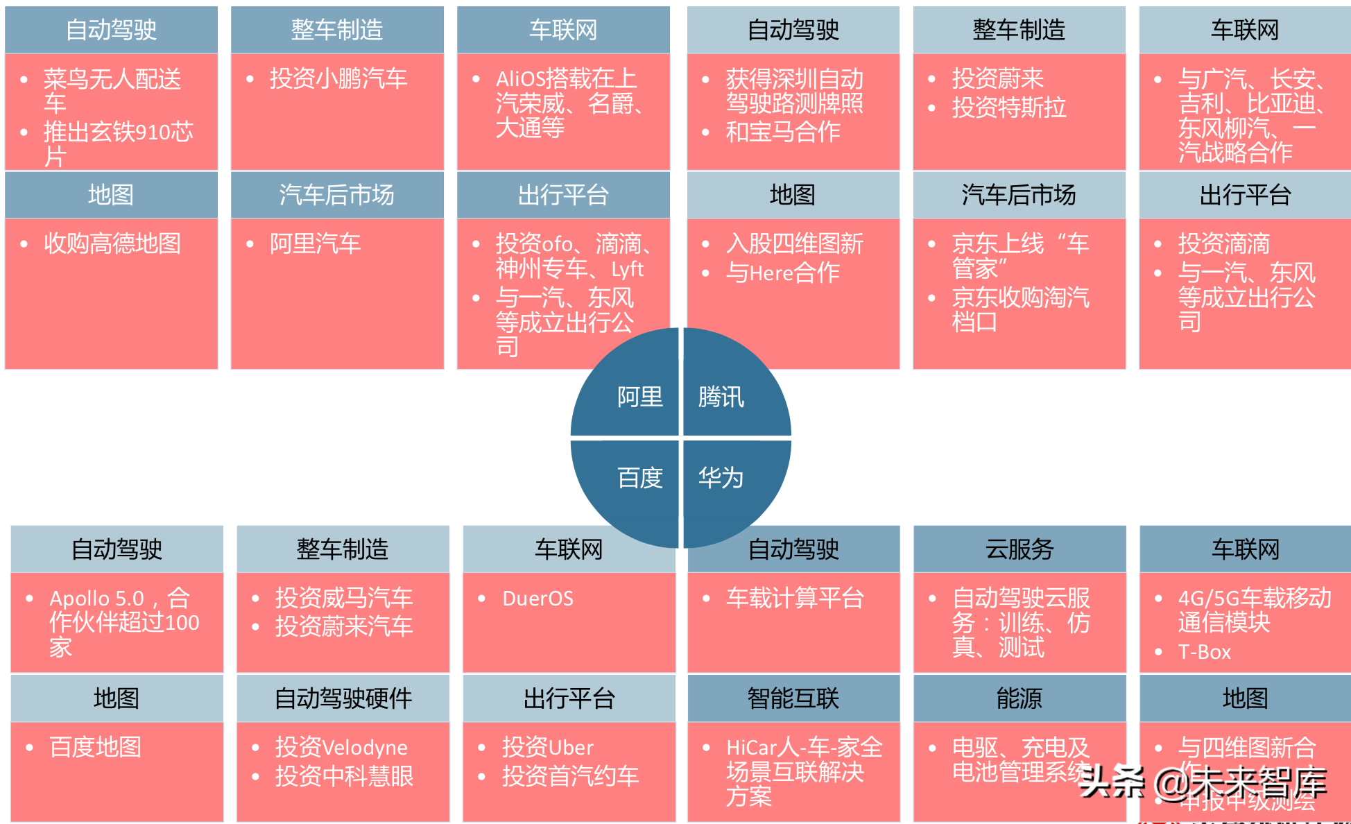 5G 技术：速度与能耗的博弈，如何降低能耗又不影响性能？