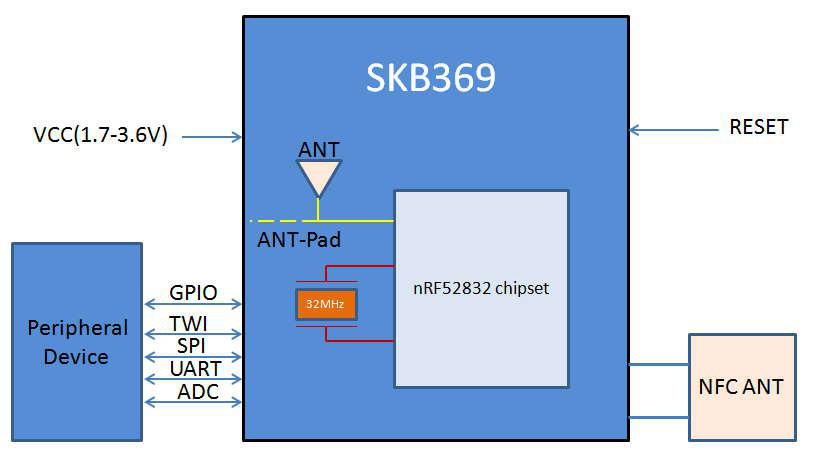 ddr spi 深入了解 DDRSPI：电子设备中的高速通信接口规范  第3张