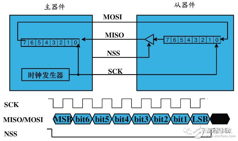 ddr spi 深入了解 DDRSPI：电子设备中的高速通信接口规范  第4张