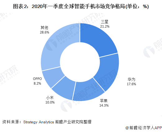 华为与中兴在 5G 技术与智能手机市场的竞争策略分析