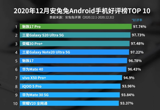 2019 年度 5G 手机盘点：华为 Mate30Pro5G 与小米 9Pro5G 谁更胜一筹？