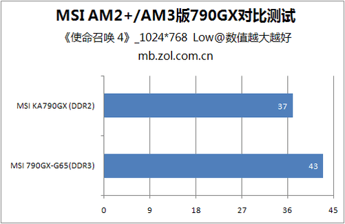 从 DDR2 到 DDR3，显卡内存升级的亲身经历与时代发展  第6张