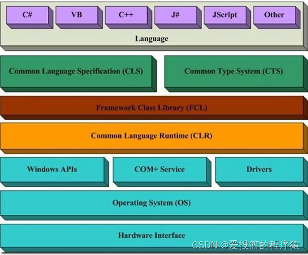 ddr1和ddr2插槽 DDR1 与 DDR2 接口：昔日电脑界的璀璨之星，其辉煌往事与影响  第5张