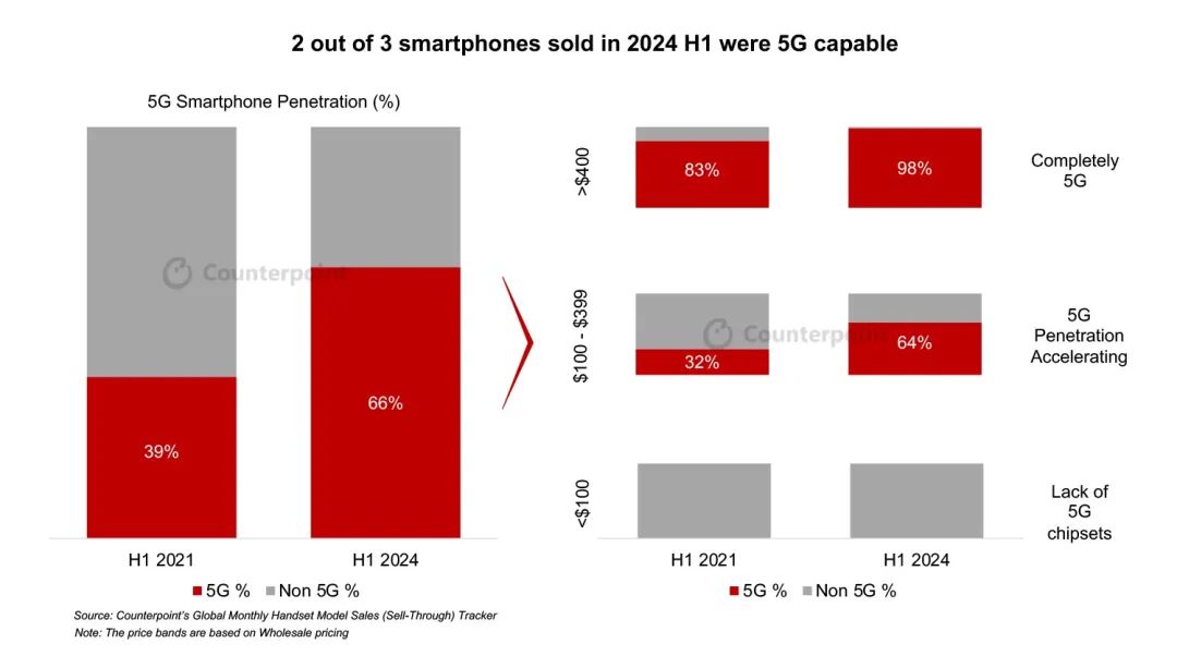 宁波 5G 手机市场竞争激烈，价格亲民，消费者如何选择？  第2张