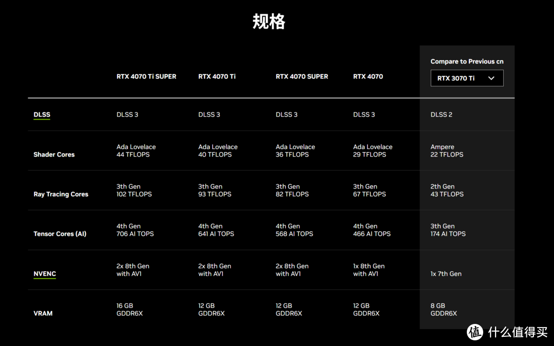 曾经的辉煌：索泰 GT220 显卡，性价比之选，流畅驾驭主流游戏  第10张