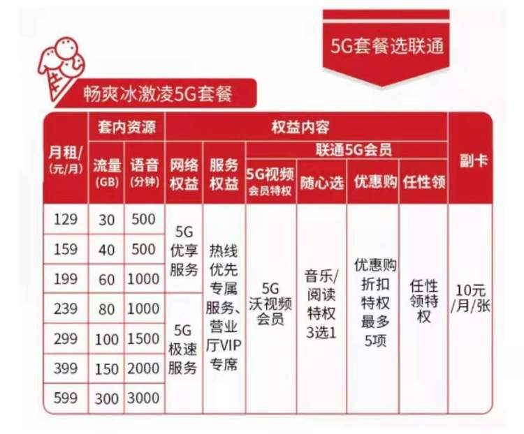 19 元 5G 套餐虽诱人，但背后的真相你了解吗？  第4张