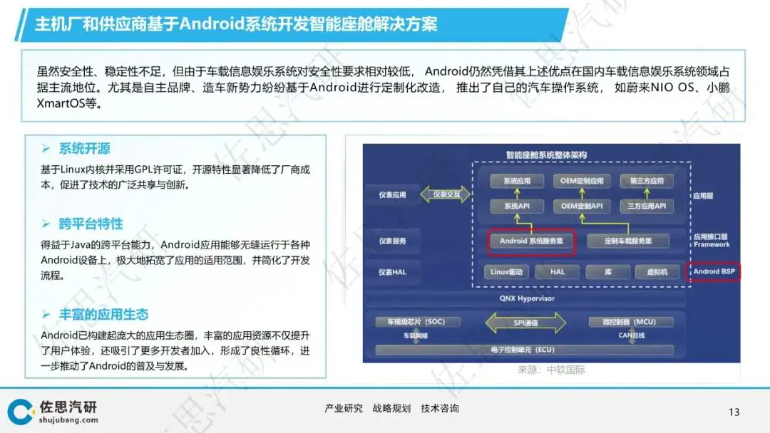 车载安卓互联网系统：驾驶智能化与娱乐体验的完美融合  第3张