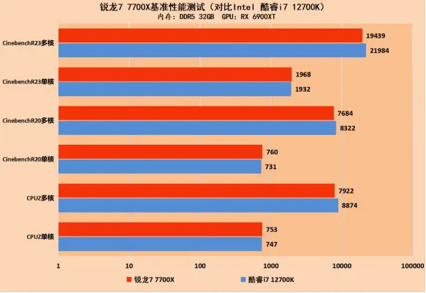 DDR52000 和 DDR56000 的差距究竟有多大？性能对比令人咋舌  第1张