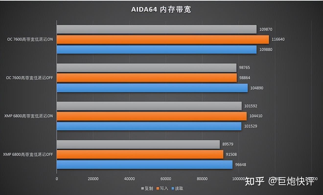 DDR52000 和 DDR56000 的差距究竟有多大？性能对比令人咋舌  第4张