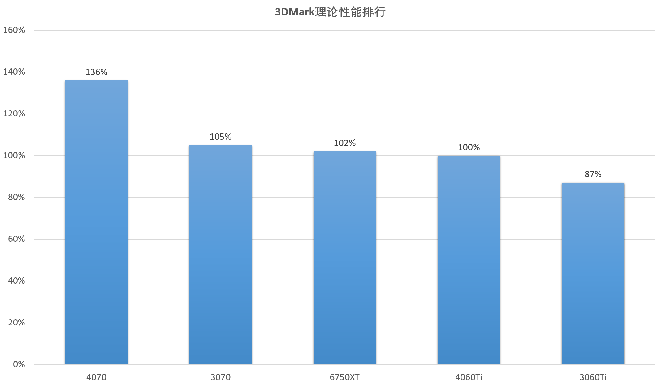 明选 9500GT 显卡体验：性能提升显著，游戏体验更上一层楼  第5张