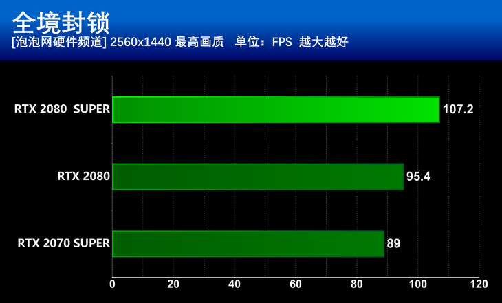 七彩虹显卡 GT2401G：游戏世界的得力助手，性能卓越，价格合理  第9张