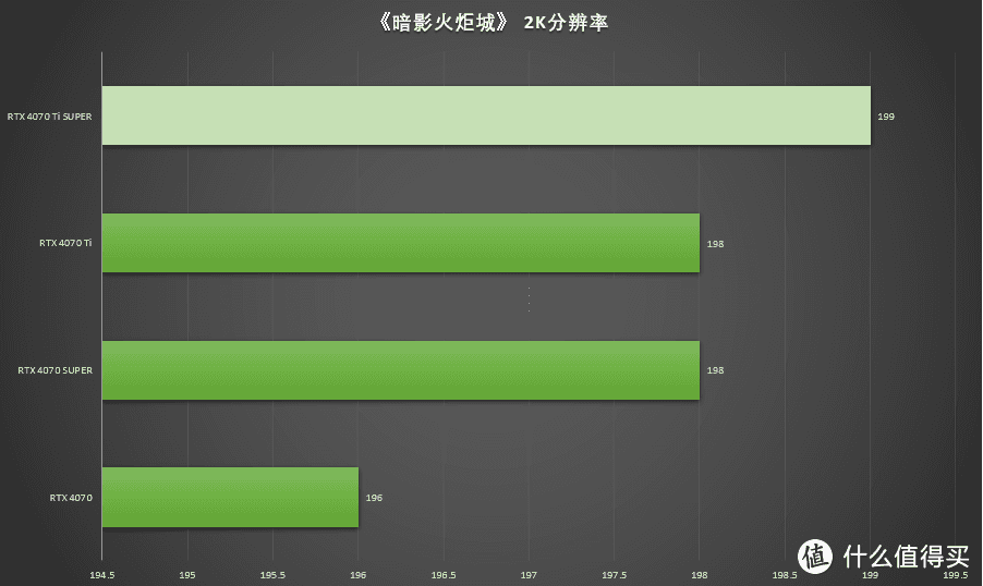 七彩虹显卡 GT2401G：游戏世界的得力助手，性能卓越，价格合理  第10张