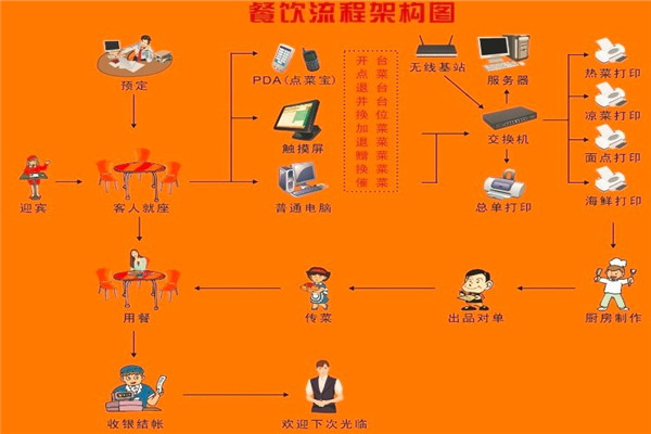 安卓系统流程图：开发者必备技能，制作前的准备工作  第3张