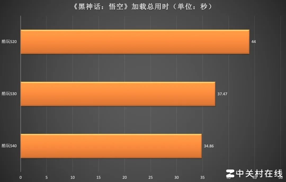 8600GT 显卡功耗几何？曾盛极一时的它如今是否还值得沿用？  第7张