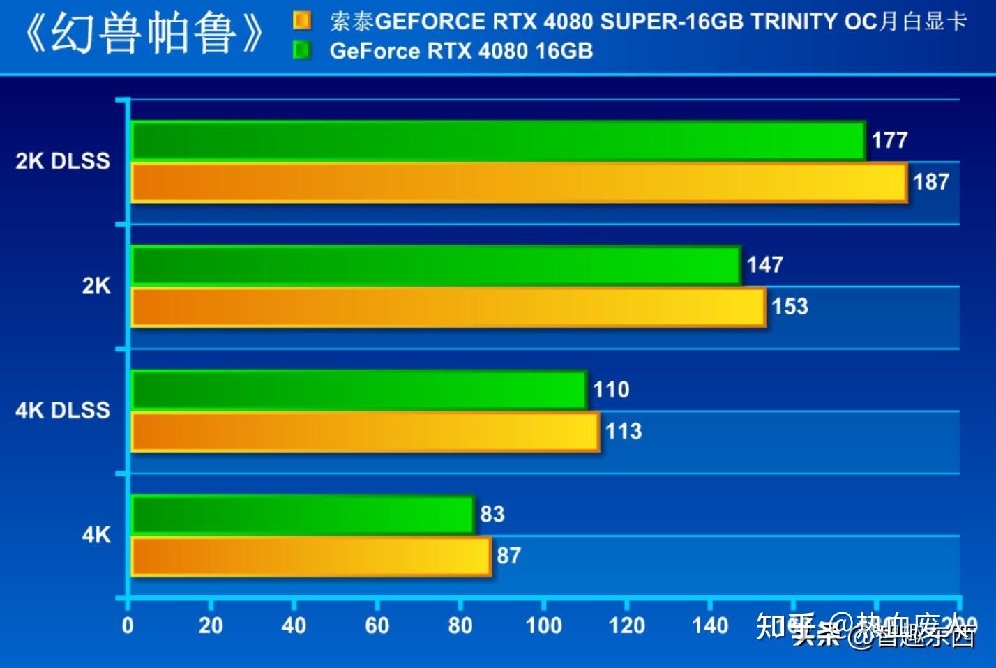 索泰 GT610 显卡：曾经的热门之选，如今是否依然值得拥有？  第4张