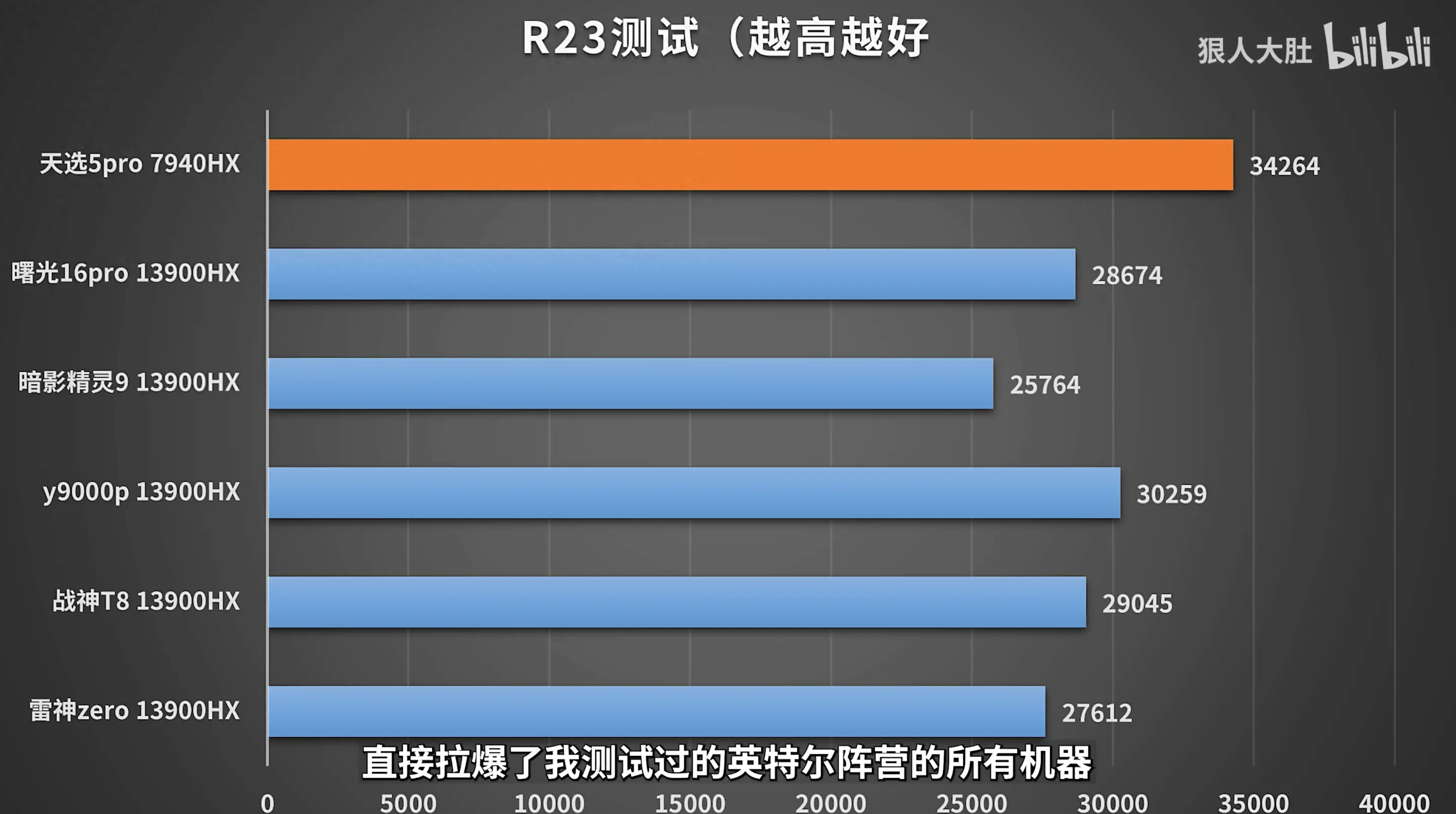 GT630 显卡实测：游戏表现令人失望，性价比之冠是否名副其实？  第8张