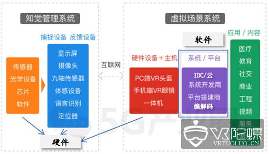 5G 网络与 AR 技术融合：未来手机形态的颠覆与生活模式的变革  第5张