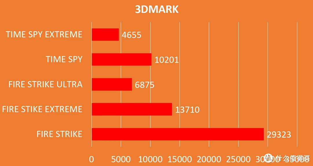 DDR5 与 DDR4 内存选择困难，价格与性能如何权衡？  第8张