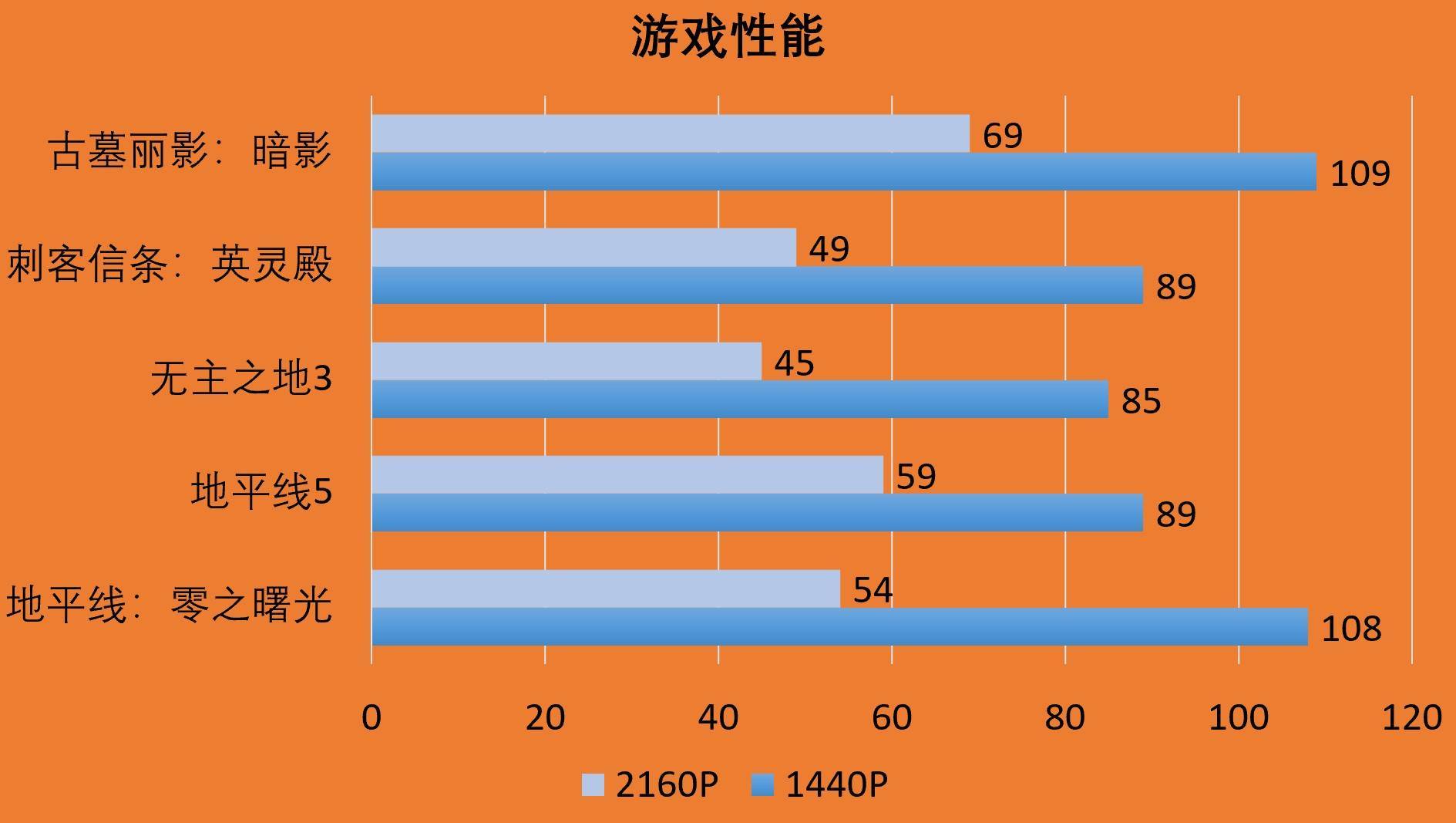 DDR5 与 DDR4 内存选择困难，价格与性能如何权衡？  第10张