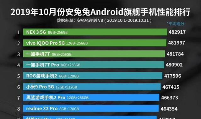 米 9.1 系统究竟为何物？与安卓版本对应关系及性能评估解析  第6张